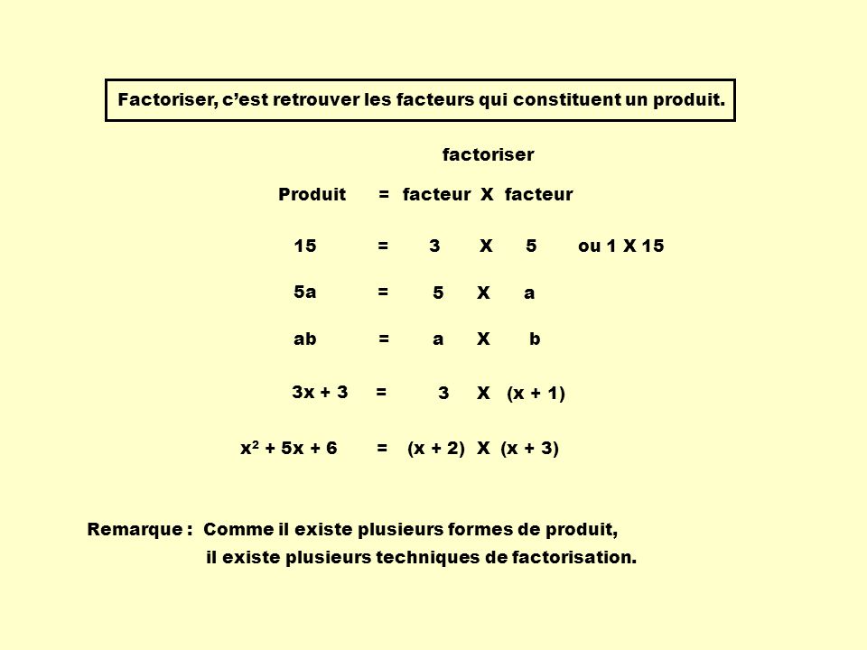 Factorisation Par Division Ppt T L Charger